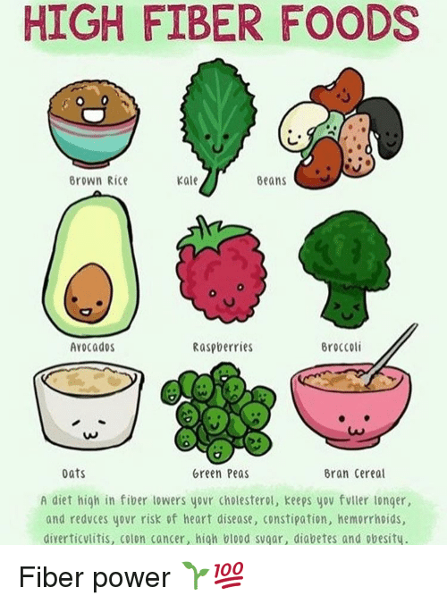 high-fiber-foods-beans-brown-rice-kale-avocados-broccoli-raspberries-15911975